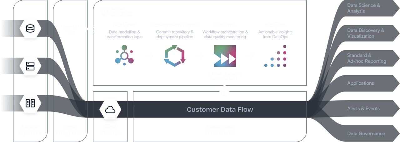 heroimage-customerdataflow@2x
