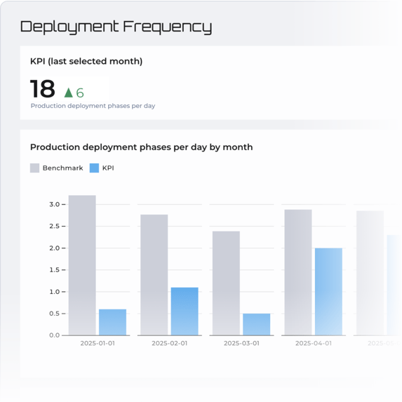 image&text-dataops-and-team-performance@2x