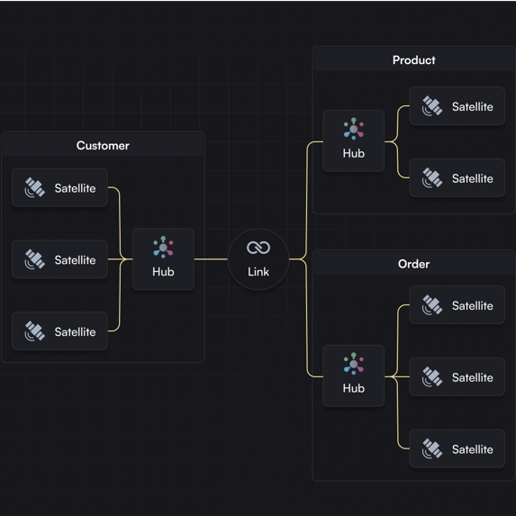Data Vault Modeling